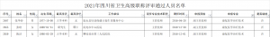 2021年四川省卫生高级职称评审结果公示（康复治疗师3人）